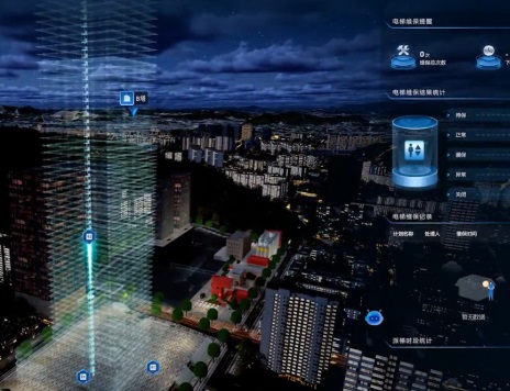 智慧园区管理系统